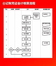 全套公司管理流程图干货分享 含可修改Word模板，助力高效运营与精准市场调查