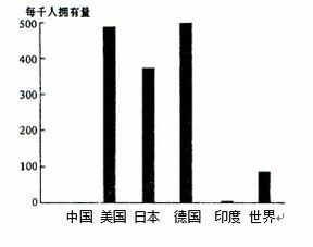 跨国视野下的产品普及率洞察 市场调查与战略分析