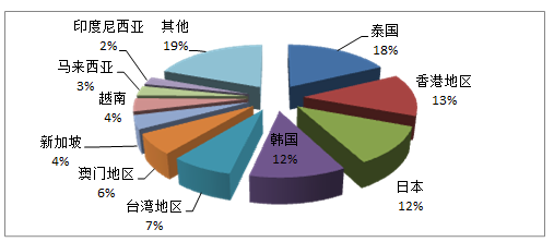2016年第一季度全国旅行社统计调查情况公报解读 市场动态与发展趋势