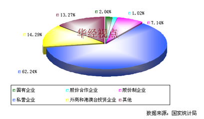 2012年中国制药专用设备制造行业不同所有制企业数量分布分析