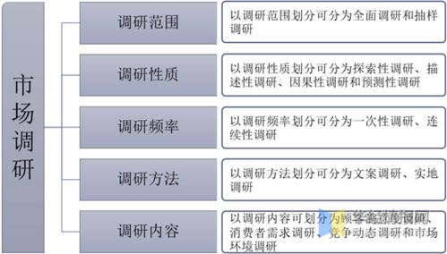 中国市场调研行业发展现状及趋势分析